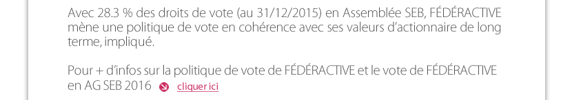 Avec 28.3 % des droits de vote (au 31/12/2015) en Assemblée SEB, FÉDÉRACTIVE mène une politique de vote en cohérence avec ses valeurs d’actionnaire de long  terme, impliqué.   Pour + d’infos sur la politique de vote de FÉDÉRACTIVE et le vote de FÉDÉRACTIVE en AG SEB 2016          cliquer ici