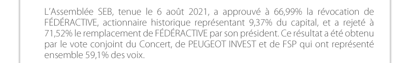 L’Assemblée SEB, tenue le 6 août 2021, a approuvé à 66,99% la révocation de FÉDÉRACTIVE, actionnaire historique représentant 9,37% du capital, et a rejeté à 71,52% le remplacement de FÉDÉRACTIVE par son président. Ce résultat a été obtenu par le vote conjoint du Concert, de PEUGEOT INVEST et de FSP qui ont représenté ensemble 59,1% des voix.